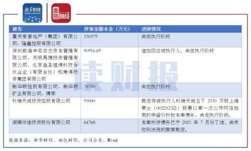 中信证券信用分怎么补