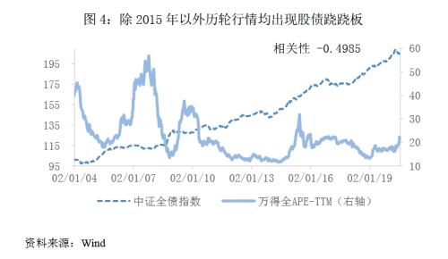 下半年如何选股票投资 下半年如何选股票投资