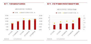 下半年如何选股票投资 下半年如何选股票投资