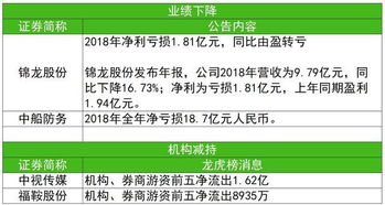 如何发现股票资金被冻结