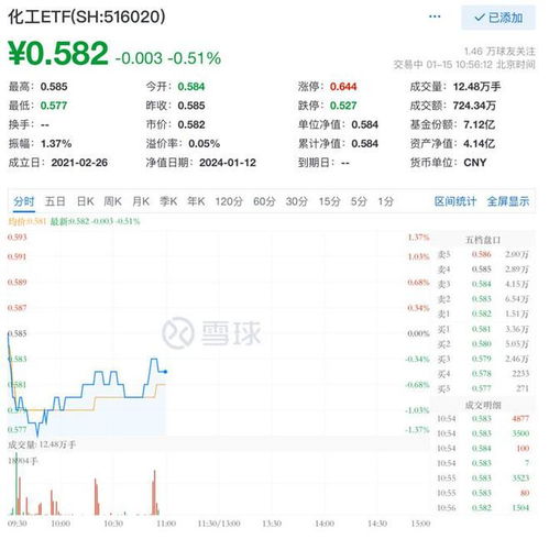 长江证券怎么修改头像