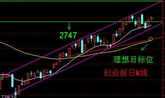 大盘短线如何补仓股票 大盘短线如何补仓股票