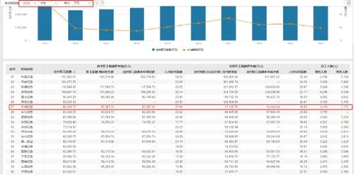 信达证券员工奖金怎么发 信达证券员工奖金怎么发