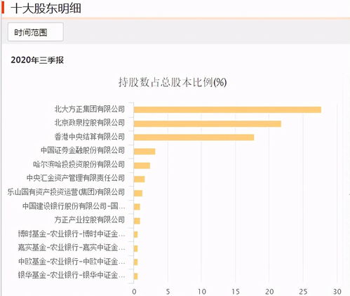 证券公司发债内情怎么看 证券公司发债内情怎么看