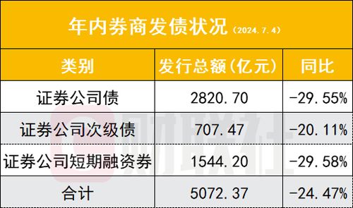 证券公司发债内情怎么看 证券公司发债内情怎么看