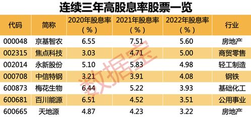 证券app怎么看股息率
