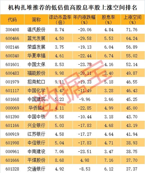 证券app怎么看股息率