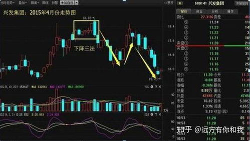 股票如何在大盘中赚钱