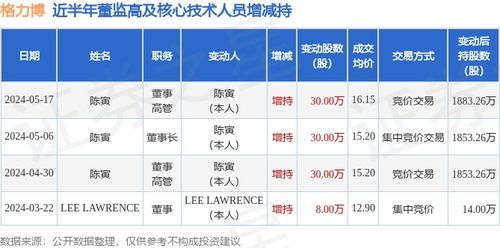格力股票5月份行情如何