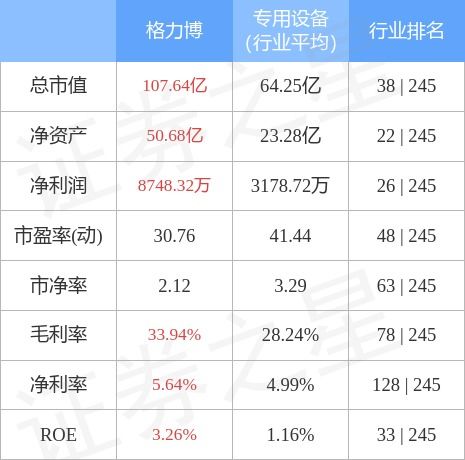 格力股票5月份行情如何