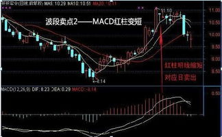 股票短线如何赚钱呢 股票短线如何赚钱呢