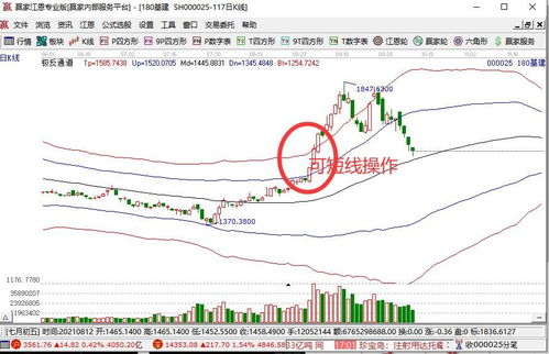 股票短线如何赚钱呢 股票短线如何赚钱呢