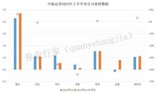 中航证券钱怎么转出