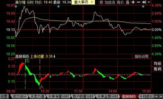 股票如何走强