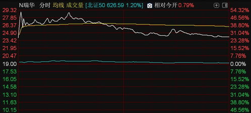 股票如何走强