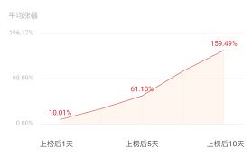 长城如何买股票