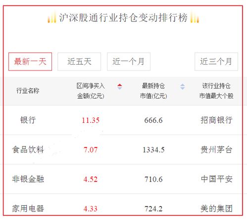 上海证券怎么投诉