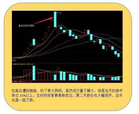 如何搜长上影线的股票 如何搜长上影线的股票