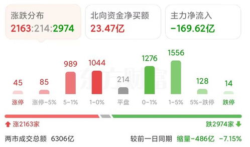 证券今天怎么大跌了