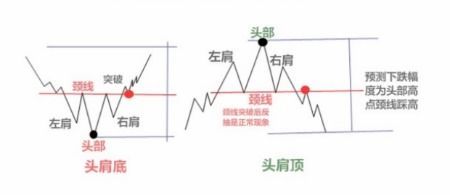 股票圆弧如何画 股票圆弧如何画