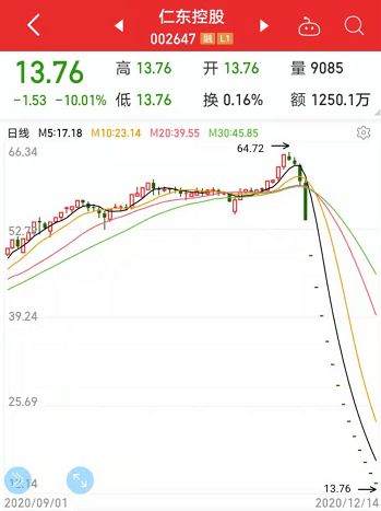 卖股票如何找到资金来源