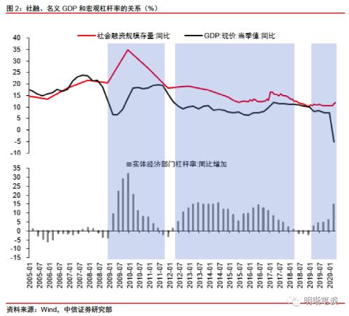 证券怎么变融资账户