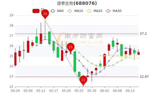 仙桃生物股票走势如何
