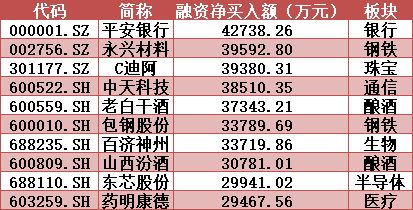 证券卖出的价格怎么算的