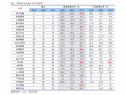 证券卖出的价格怎么算的