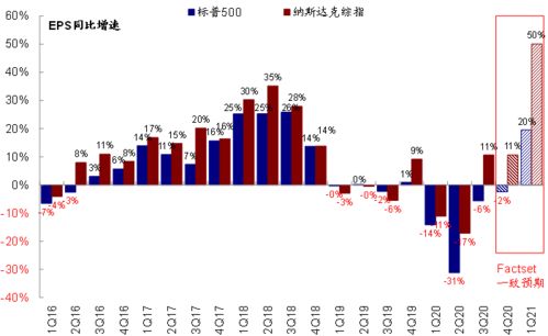 如何判断股票的市场热度