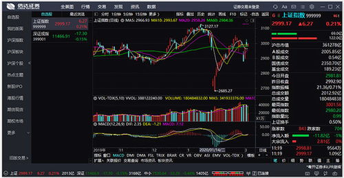证券软件怎么搜索股票