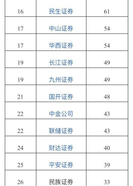 证券储存金额怎么查 证券储存金额怎么查