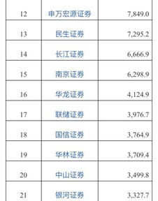 证券储存金额怎么查 证券储存金额怎么查
