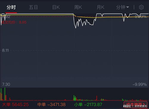 如何看懂股票是否有涨停 如何看懂股票是否有涨停