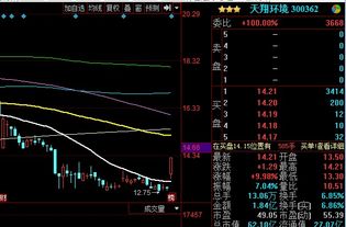 如何看懂股票是否有涨停 如何看懂股票是否有涨停