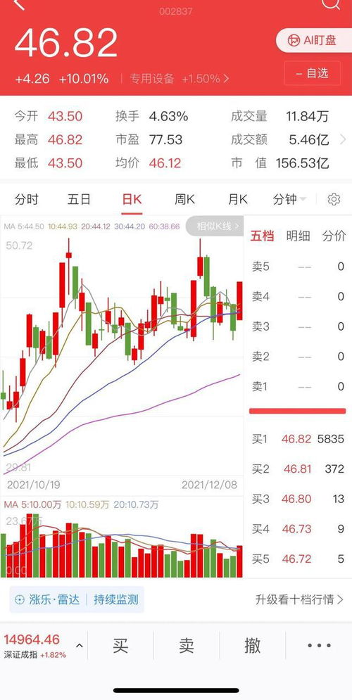 如何玩好股票分析