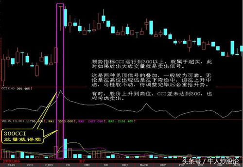 如何发现股票是否被套卖