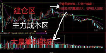 如何发现股票是否被套卖