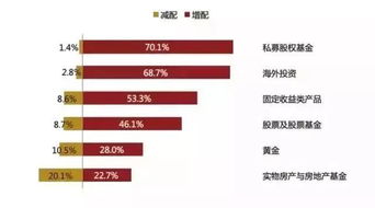 投资证券基金好吗怎么样