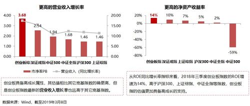 投资证券基金好吗怎么样