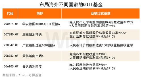 投资证券基金好吗怎么样