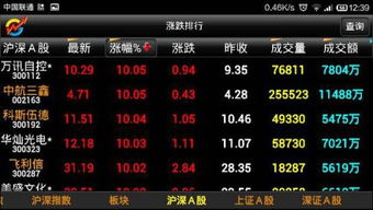 如何从手机上看股票 如何从手机上看股票