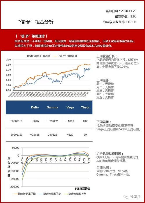 中信证券期权怎么交易