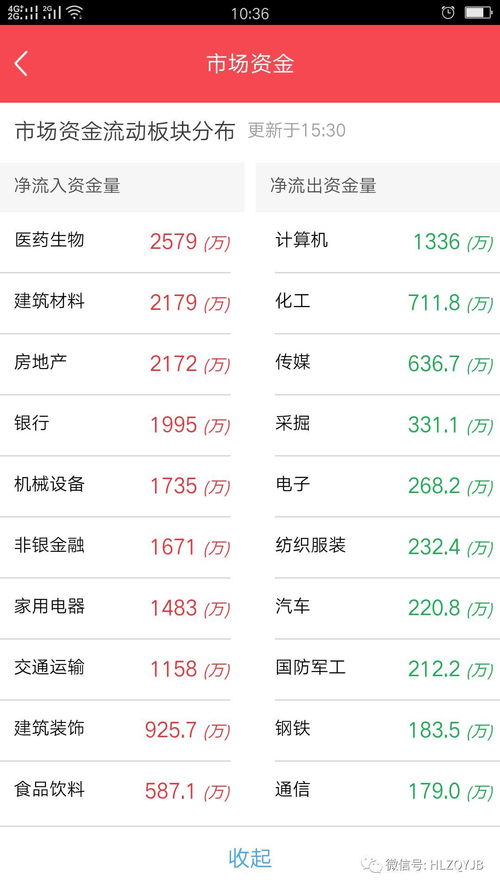 华龙证券手机怎么登