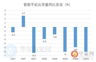 如何关注国家股票行情