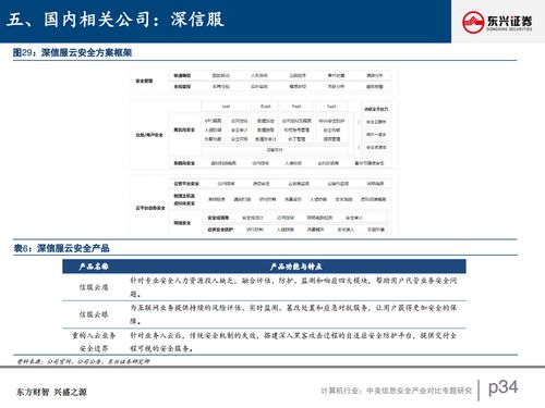 东兴证券怎么销户账号