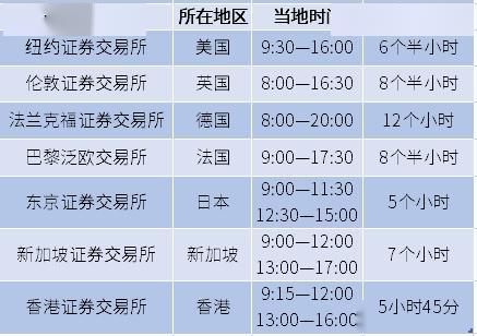证券交易时间太短怎么办 证券交易时间太短怎么办