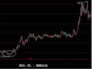 如何看股票水深 如何看股票水深