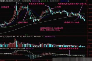 如何看股票水深 如何看股票水深