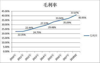 老虎证券怎么转美元